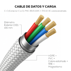 Cable magnetico Tipo C 1m